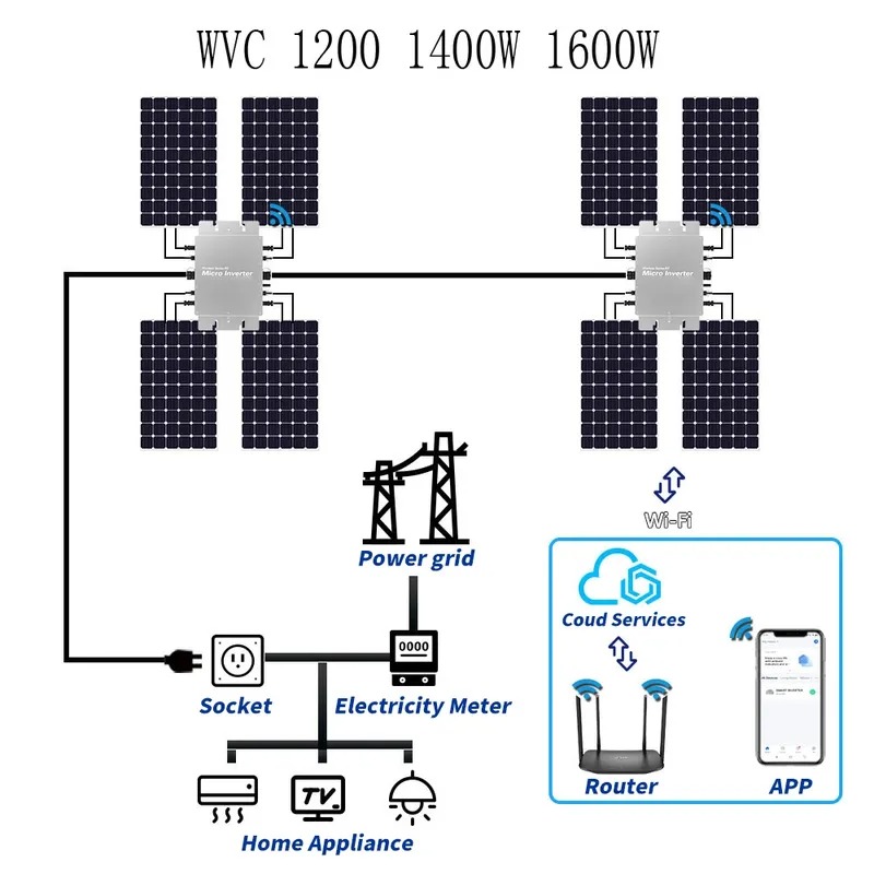 Micro Inverter 1400W Solar Grid Tie - Microinversor Solar Impermeable para Conexión a