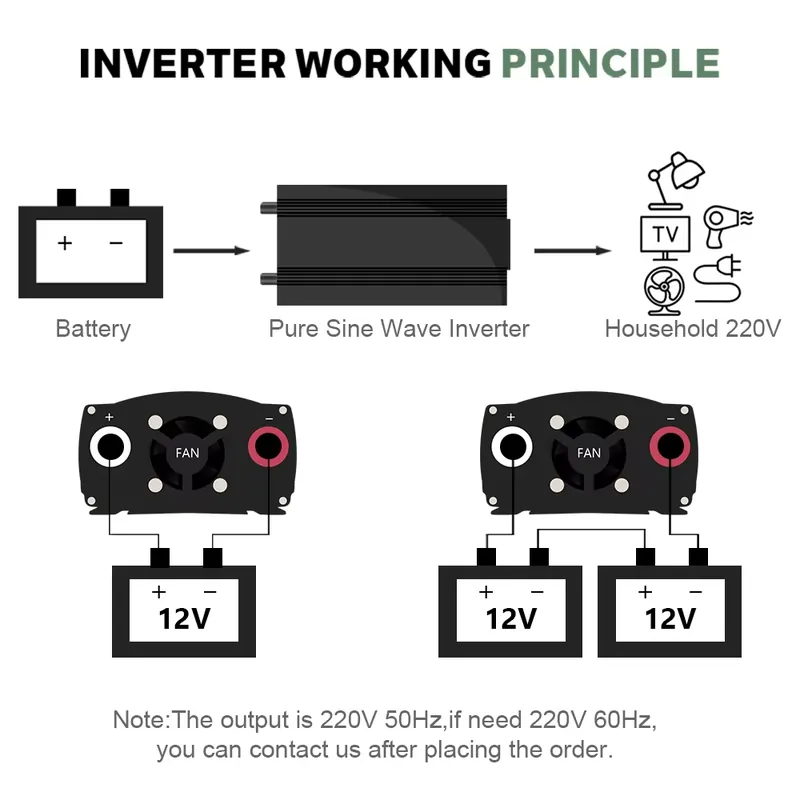 Inversor de Onda Sinusoidal Pu - Pure Sine Wave Inverter 5000W 48V 220V reseña y precio