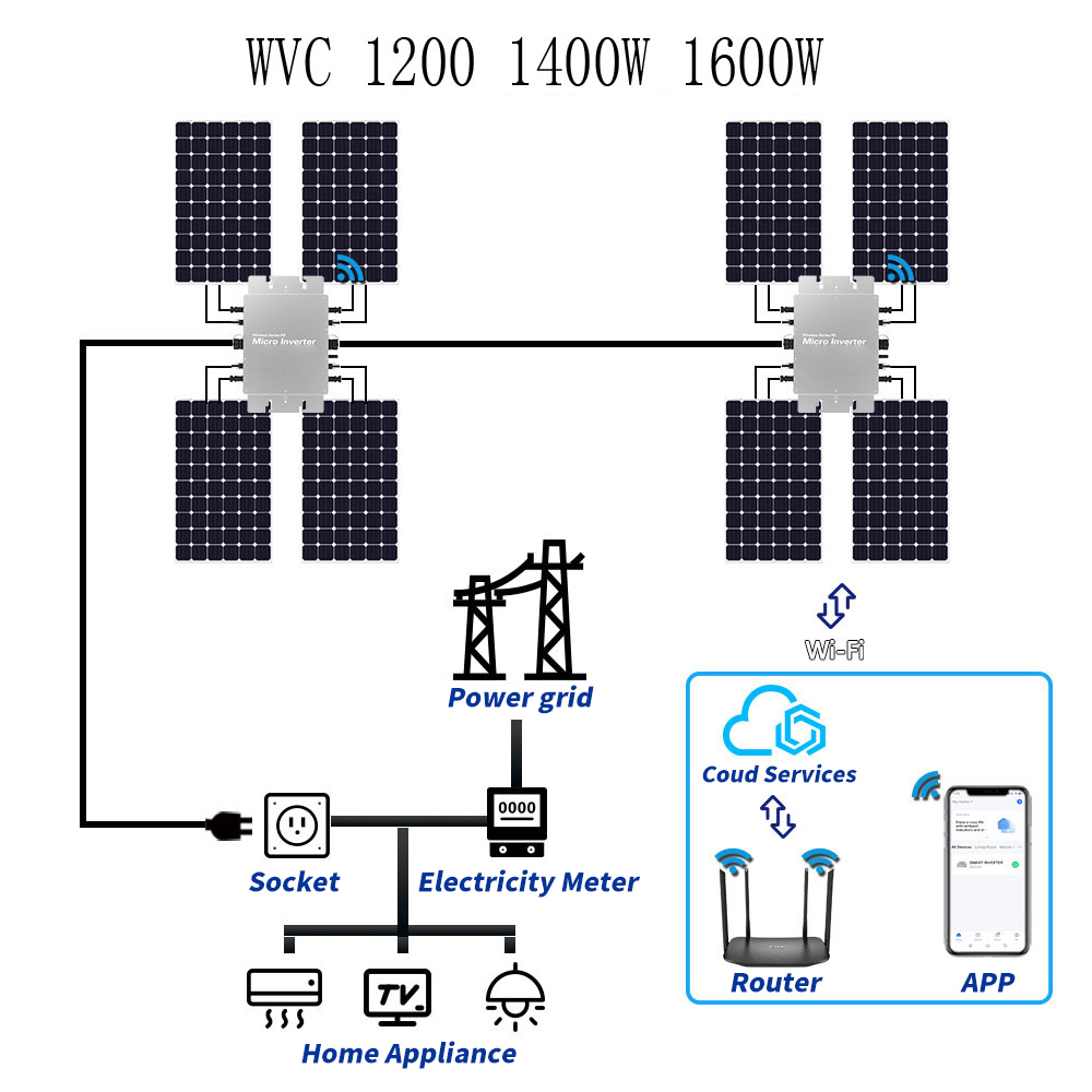 Microinversor Solar Impermeabl - Micro Inverter 1400W Solar Grid Tie reseña y precio