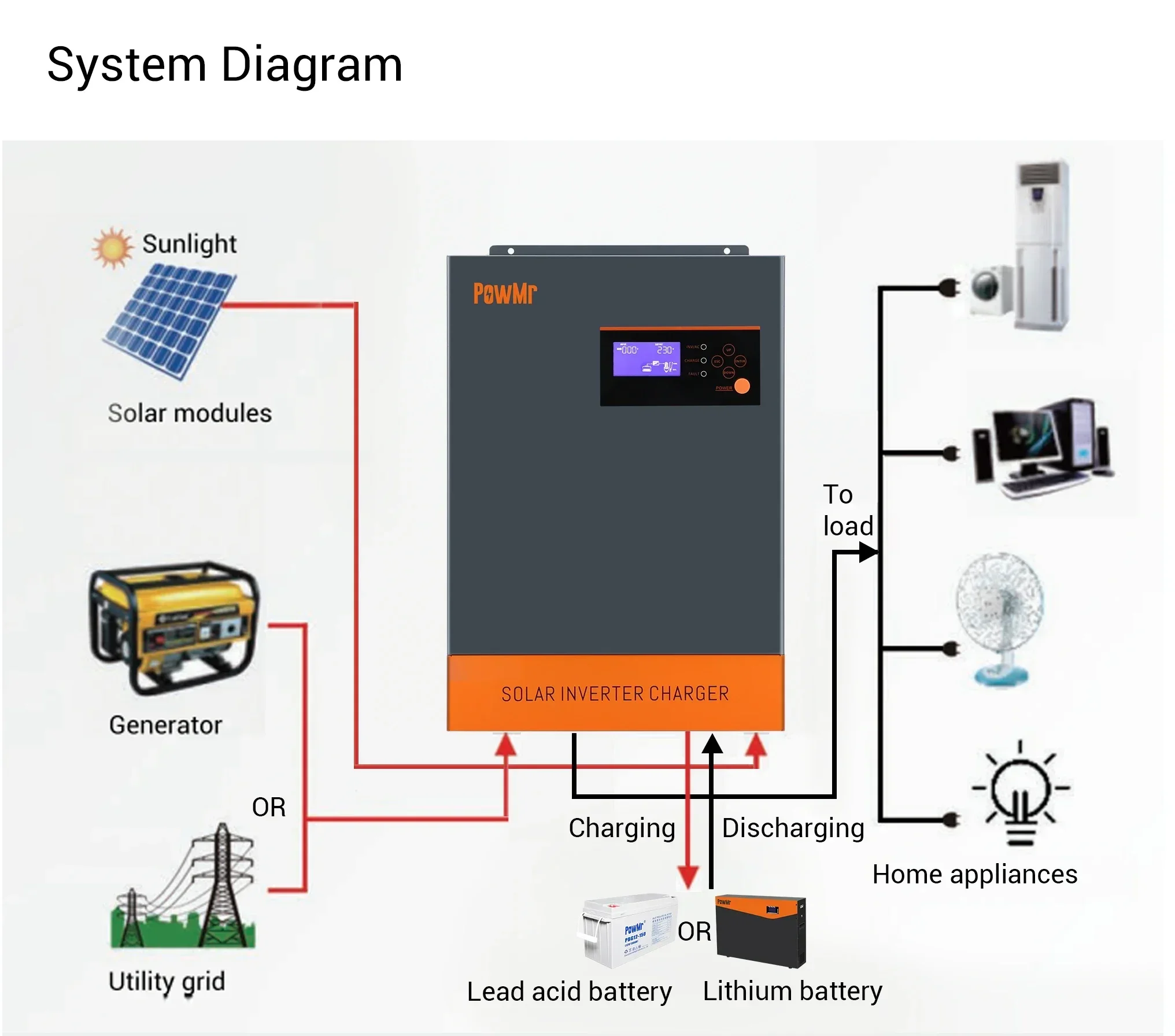 Inversor Solar Híbrido Trifási - Hybrid Solar Inverter 5.5Kw Mppt 48V reseña y precio