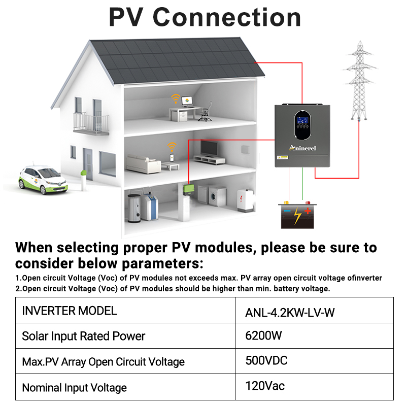 Inversor híbrido Aninerel de 4 - Inverter Pure Sine Wave 60Hz 120V 3000W reseña y precio