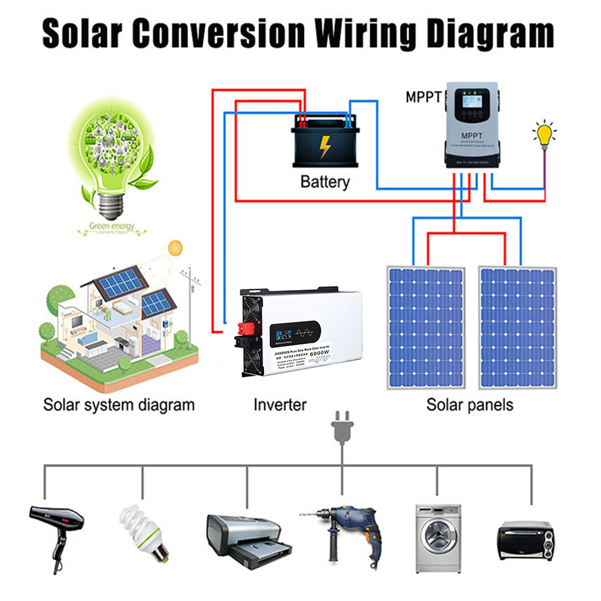 Inversor de onda sinusoidal pu - Off Grid Solar Inverter 48V 6000W reseña y precio