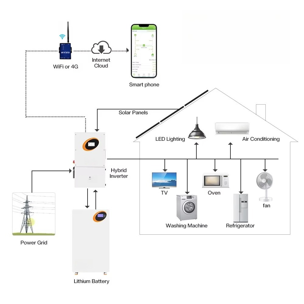 Inversor Solar Híbrido de 10kW - Split Phase Inverter 10Kw 110V 220V reseña y precio