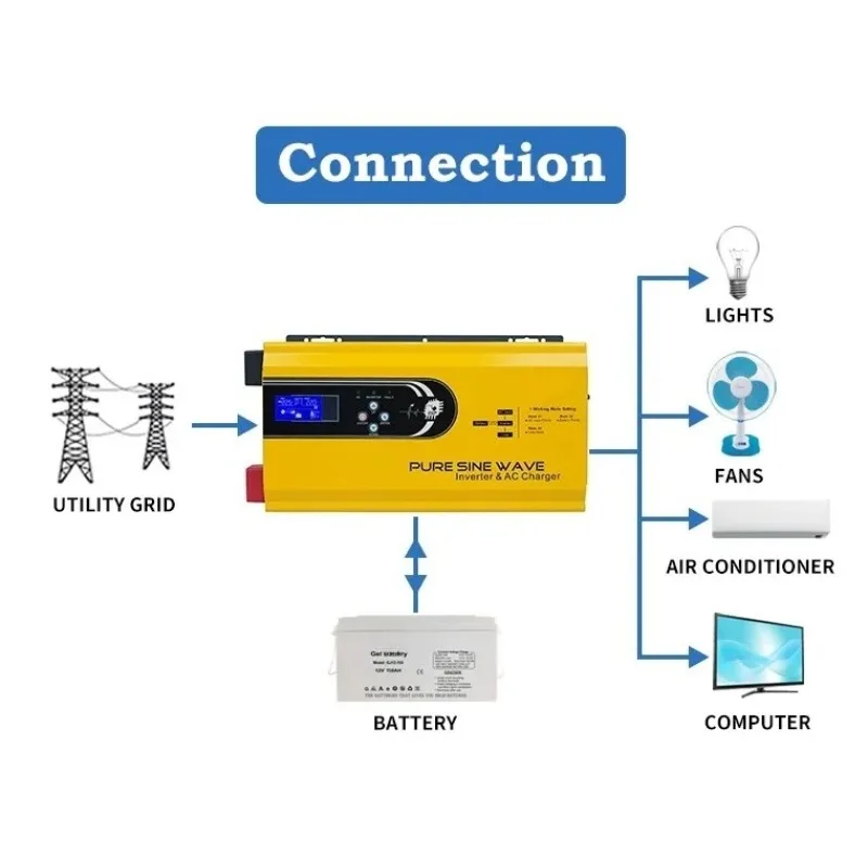 3000W onda sinusoidal pura DC  - Toroidal Transformer Inverter 5000W reseña y precio