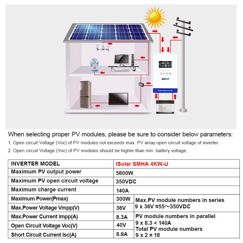 Inversor Solar EASUN POWER de  - Grid Tie Inverter Limiter 2000W reseña y precio