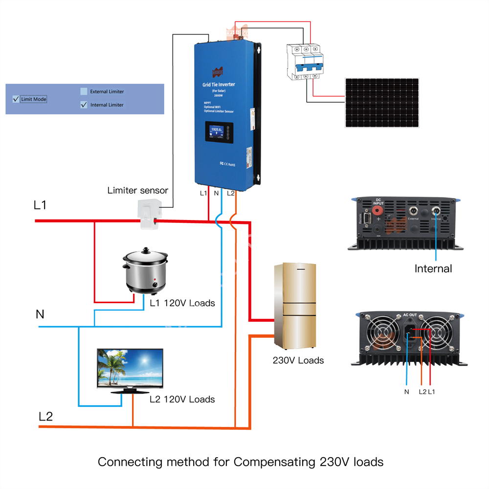 Inversor Solar de Conexión a R - Grid Tie Inverter Limiter 2000W reseña y precio