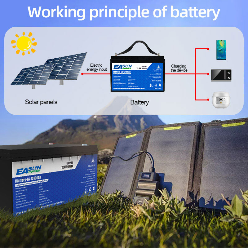 Batería EASUN POWER 24V LiFePO - Grid Tie Inverter Limiter 2000W reseña y precio