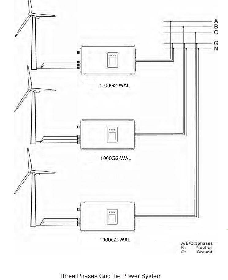 Inversor de conexión a red de  - Grid Tie Inverter Limiter 2000W reseña y precio
