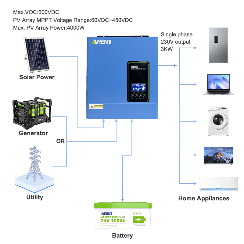 Inversor solar híbrido de onda - Inverter Pure Sine Wave 60Hz 120V 3000W reseña y precio