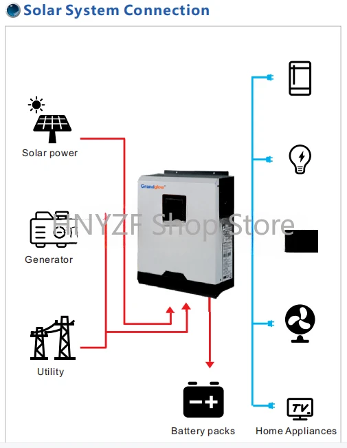 Sistema de Energía Solar para  - Hybrid Solar Inverter 5.5Kw Mppt 48V reseña y precio
