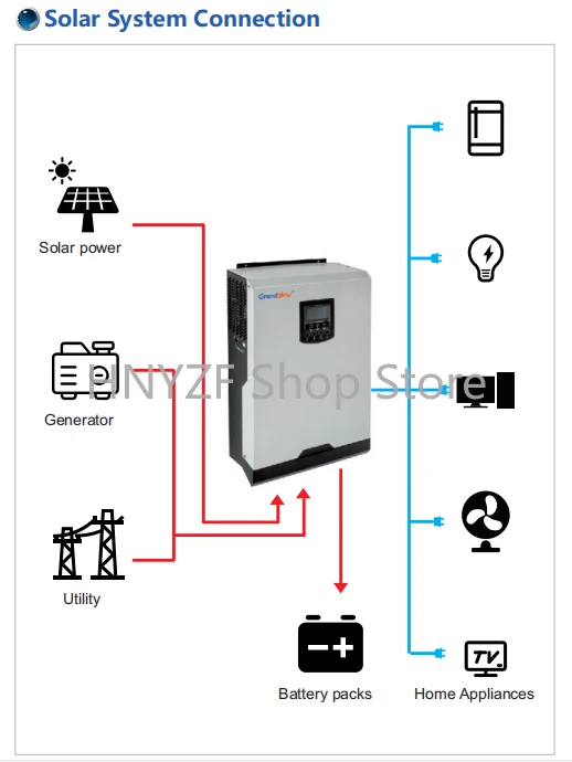 Sistema de Energía Solar para  - Hybrid Solar Inverter 5.5Kw Mppt 48V reseña y precio