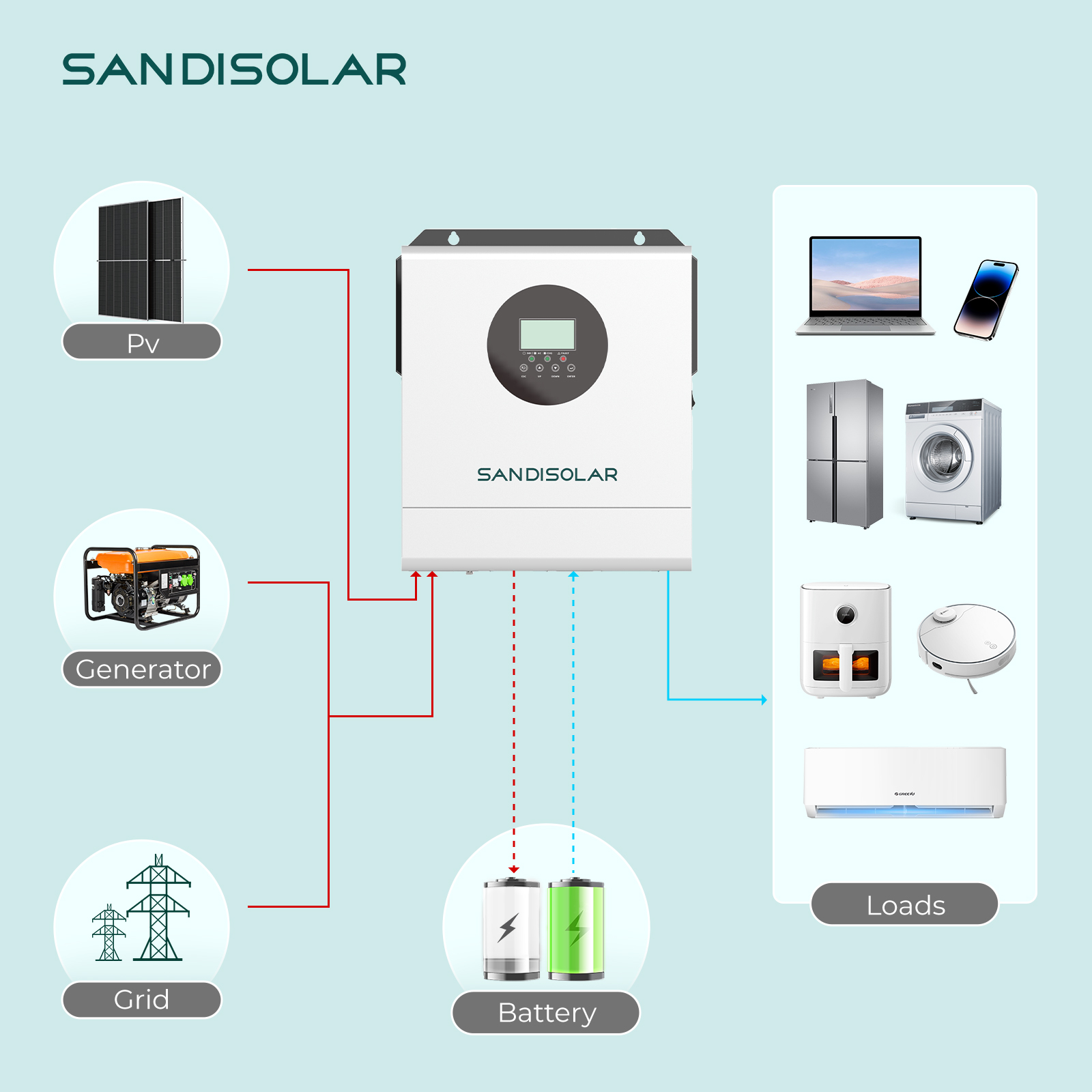 Inversor Solar SANDISOLAR 3000 - Lifepo4 Solar Inverter 24V 3000W reseña y precio