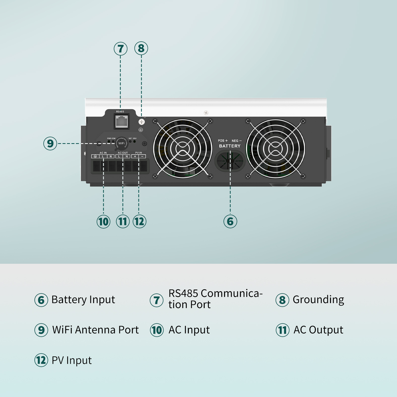 Inversor Solar SANDISOLAR 3000 - Lifepo4 Solar Inverter 24V 3000W reseña y precio