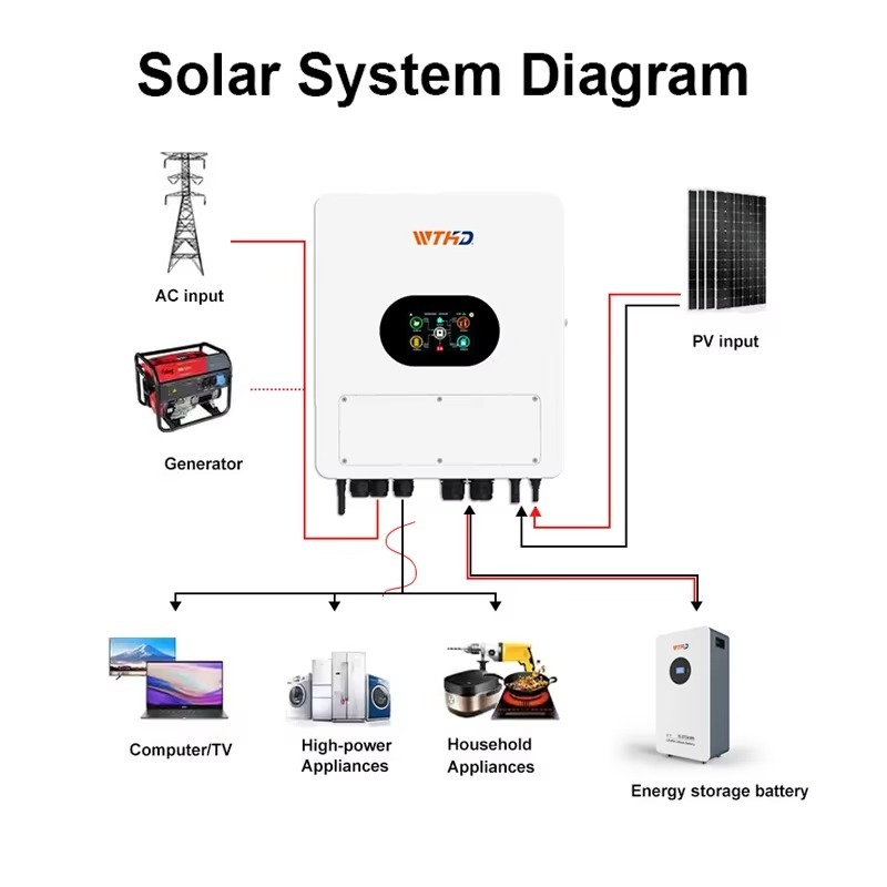 Inversor Solar Híbrido IP65 48 - Off Grid Solar Inverter 48V 6000W reseña y precio