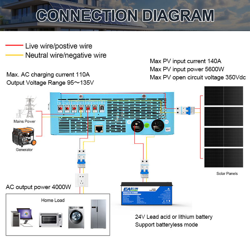 EASUN POWER 4000W inversor híb - Grid Tie Inverter Limiter 2000W reseña y precio